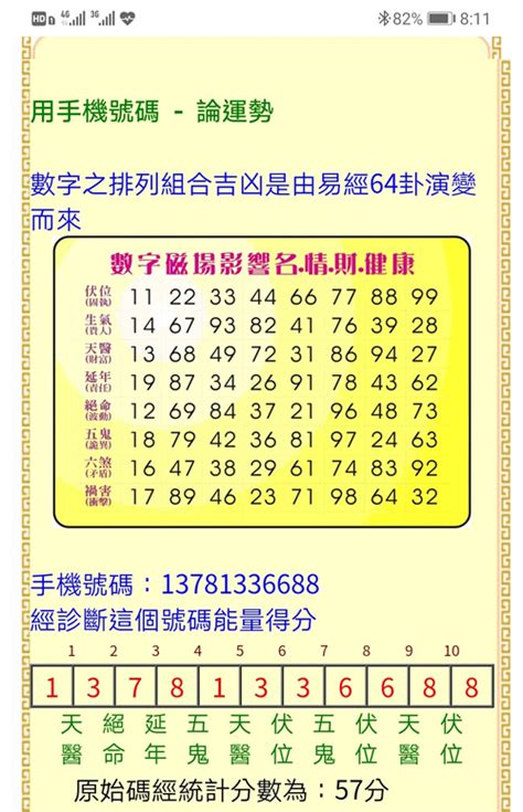 吉祥数字组合|数字吉凶查询